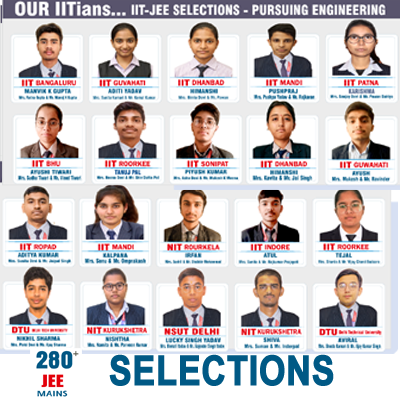 Top School of Rewari